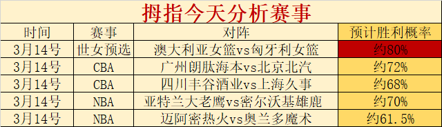 激战正酣,美职男篮东,部焦点战,开云,KaiYun,kaiyun·开云（中国）官网,开云官网,kaiyun·开云（中国）下载